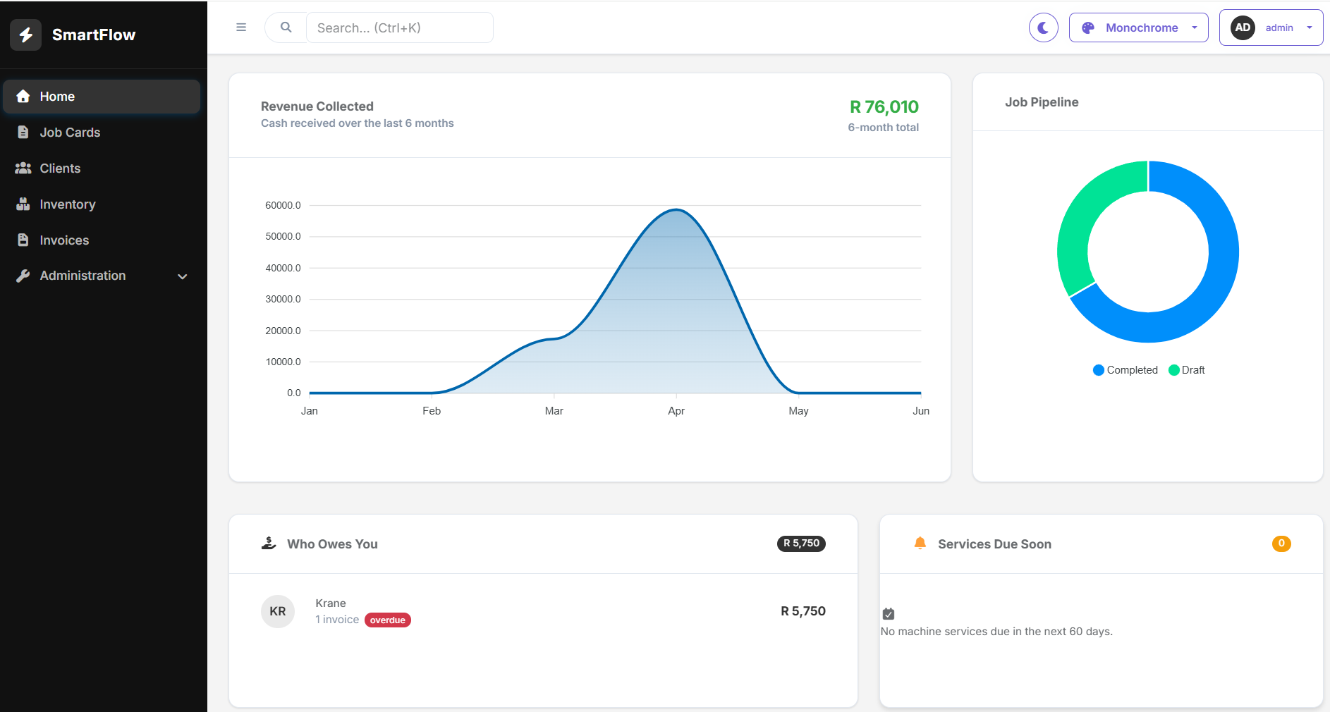 SmartFlow revenue dashboard — cash collected chart and job pipeline