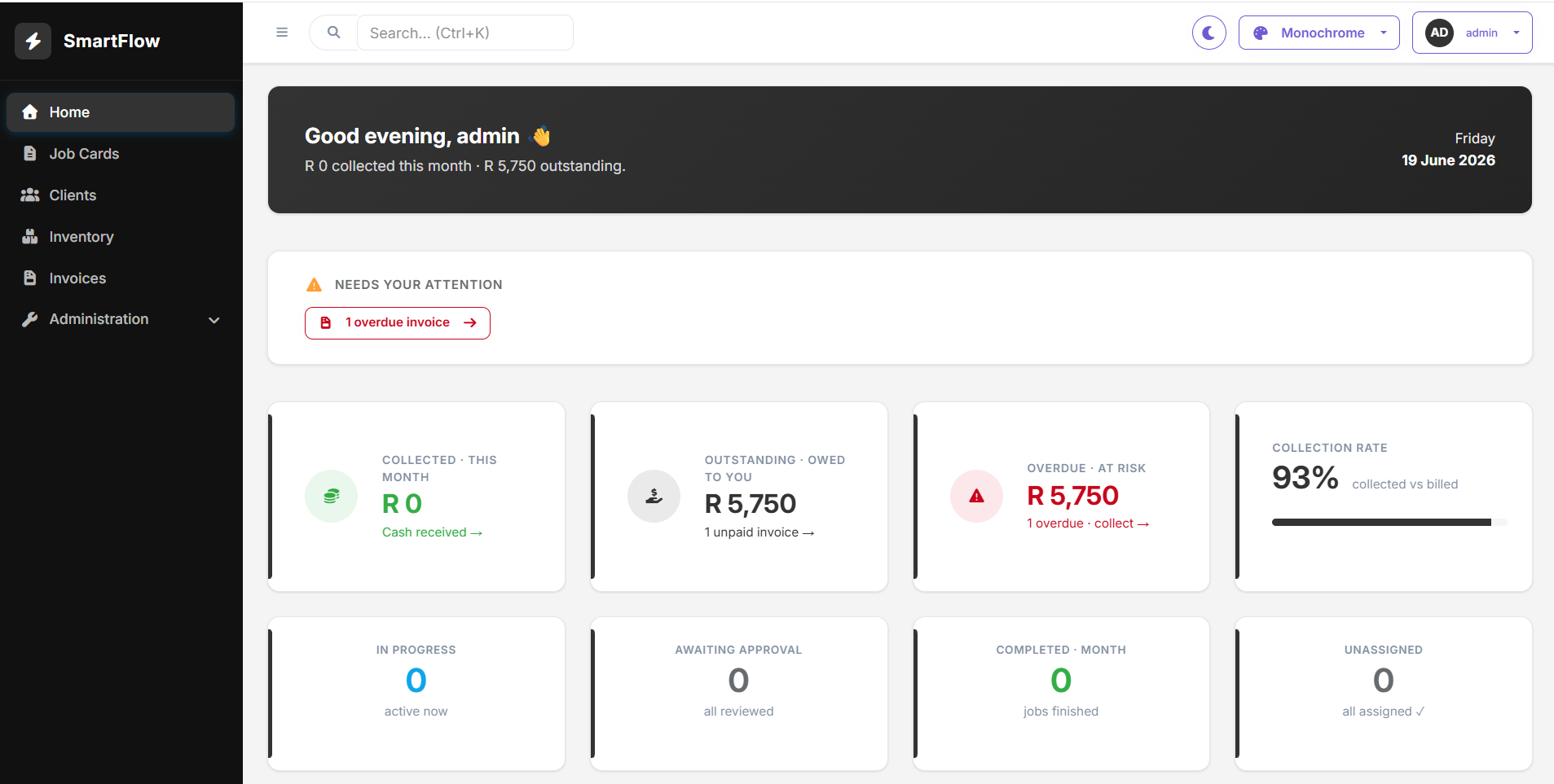 SmartFlow overview — collected, outstanding and overdue KPIs